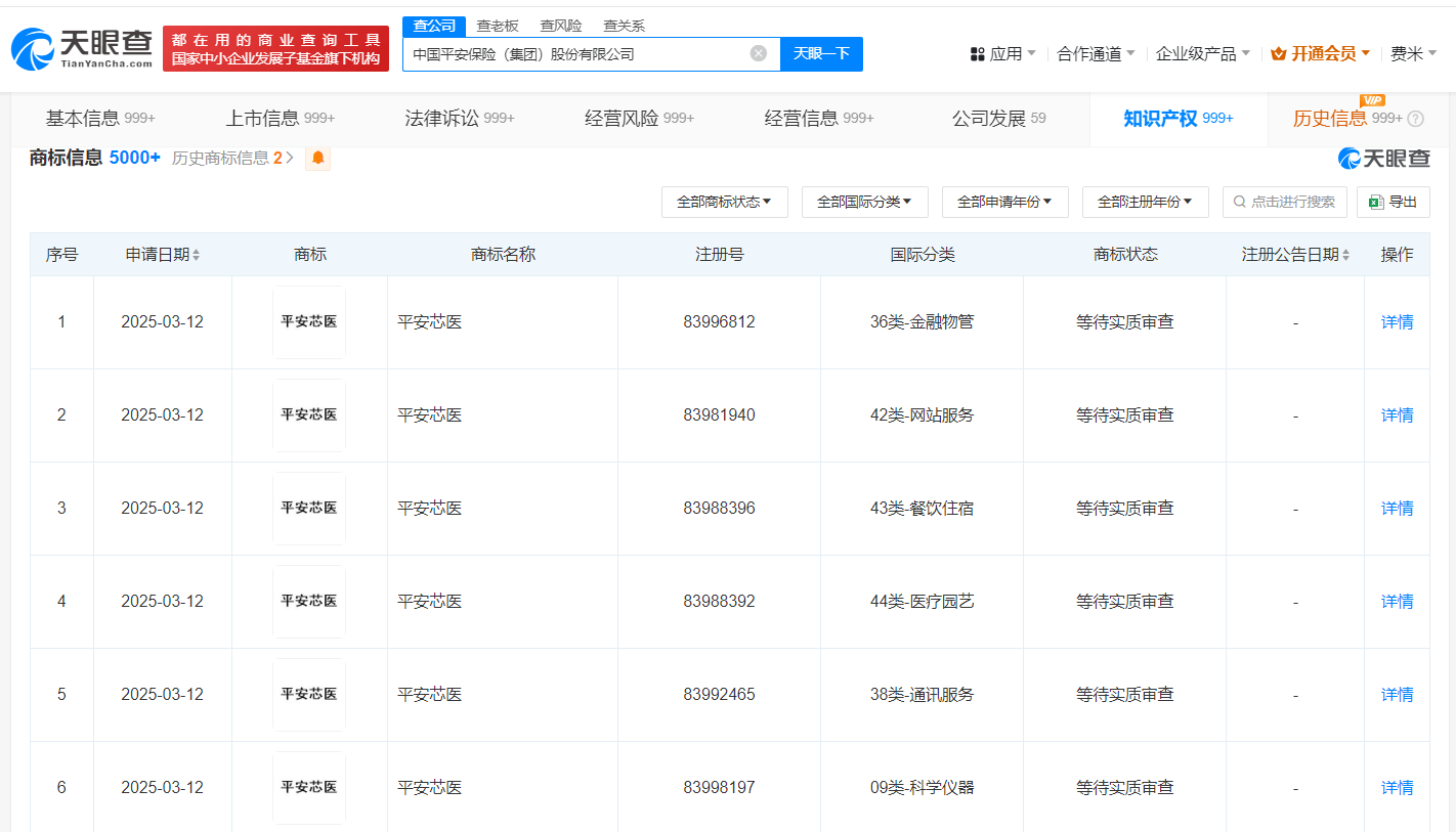平安布局医疗健康，申请“平安芯医”商标注册:商标注册
